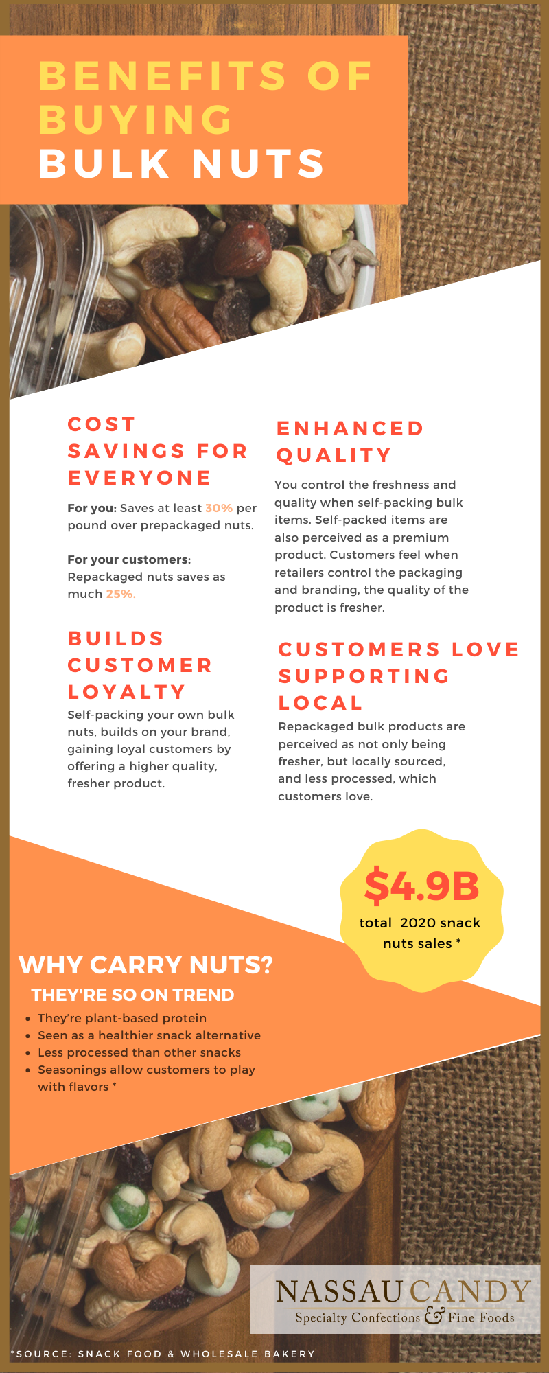 infographic, bulk nuts, benefits of buying bulk nuts, retail tips