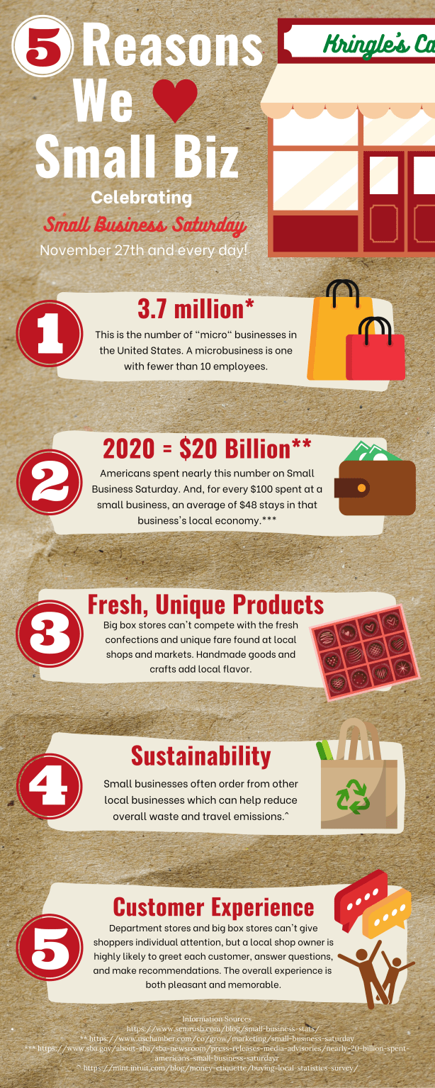 The Dish Why Small Businesses Are a BIG Deal