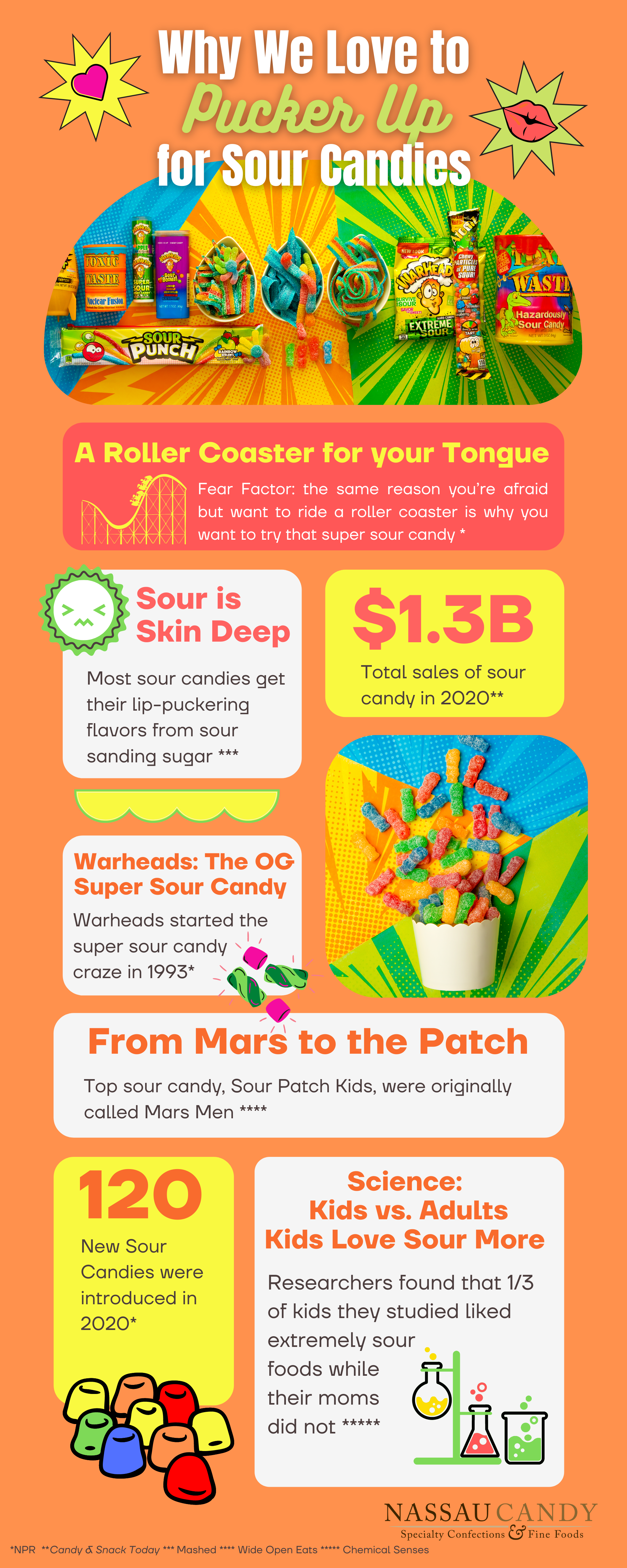 Sour candy facts, sour gummies, candy infographic, infographic
