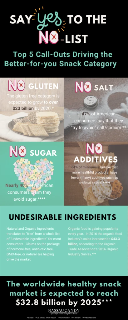 5 Reasons to Say Yes to the No List