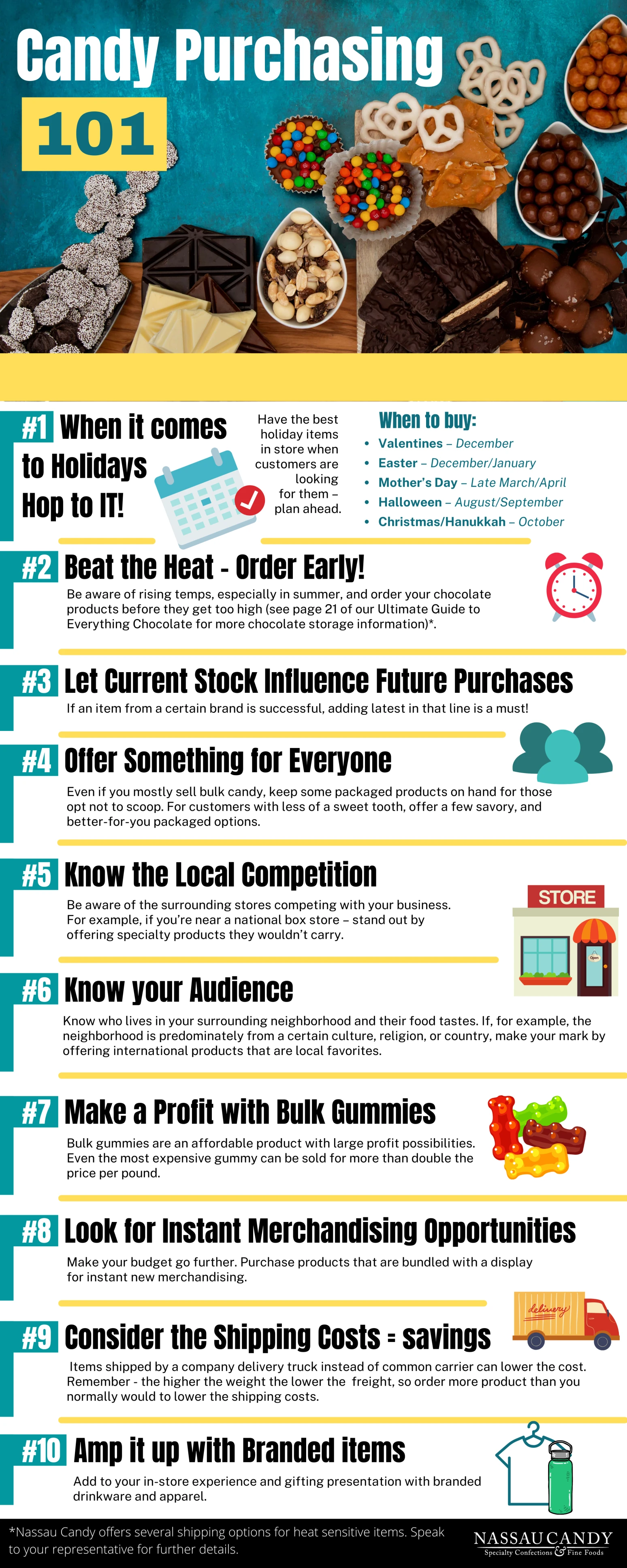 Candy Purchasing 101 Graphic