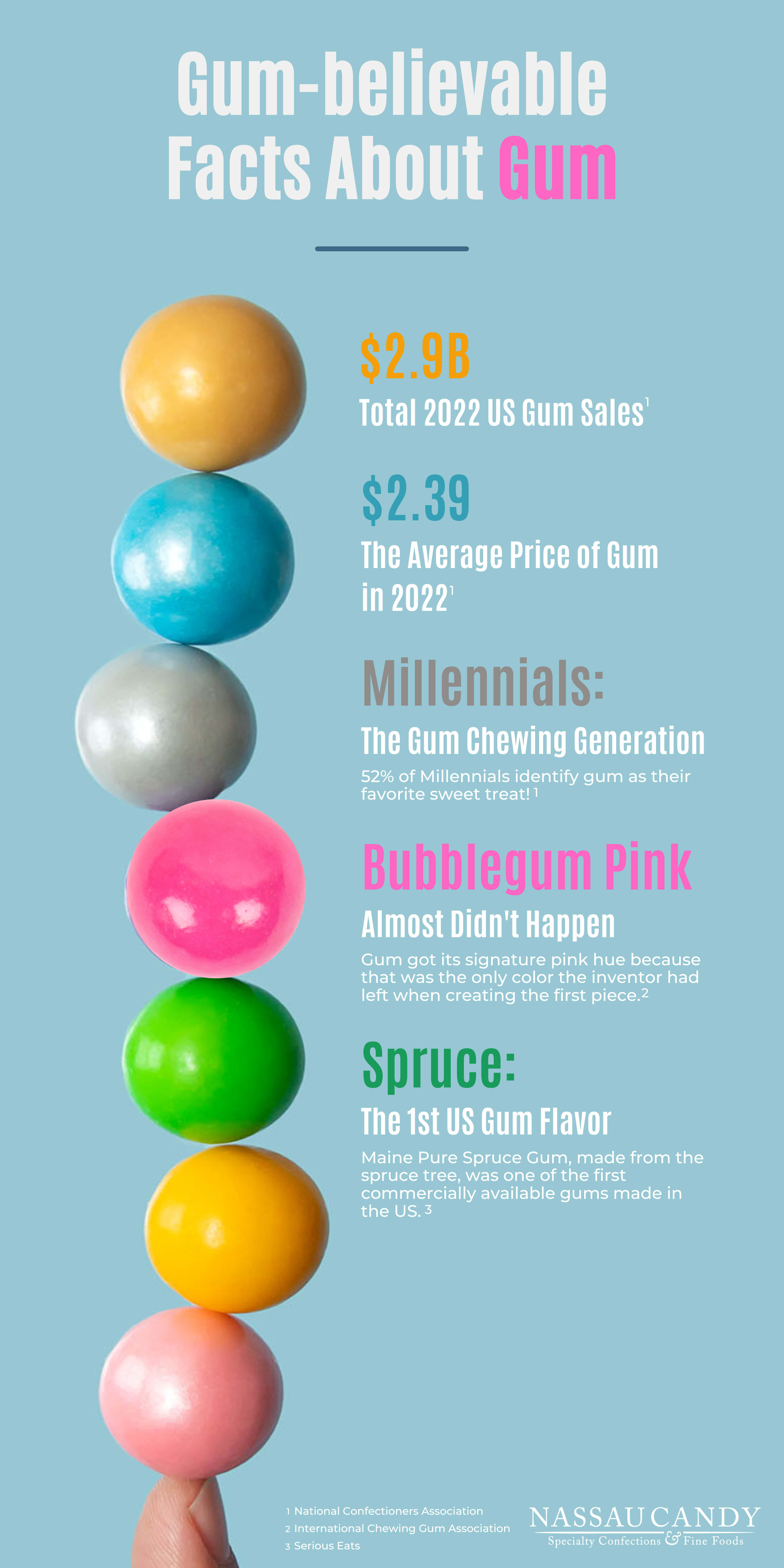 Gum-believable Gummies