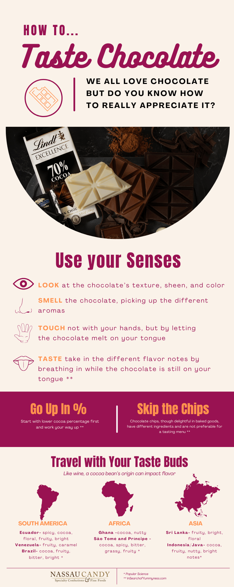 How to Taste Chocolate Infographic