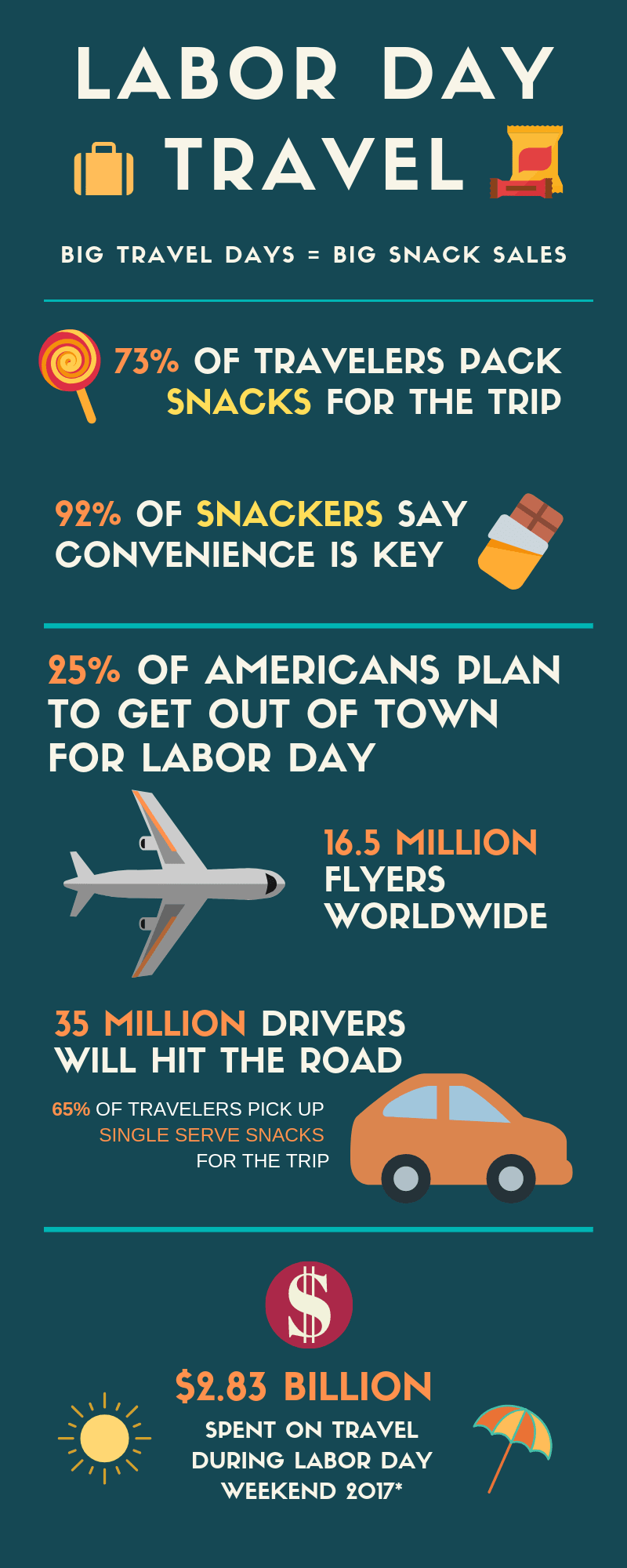 Labor Day travel snacks