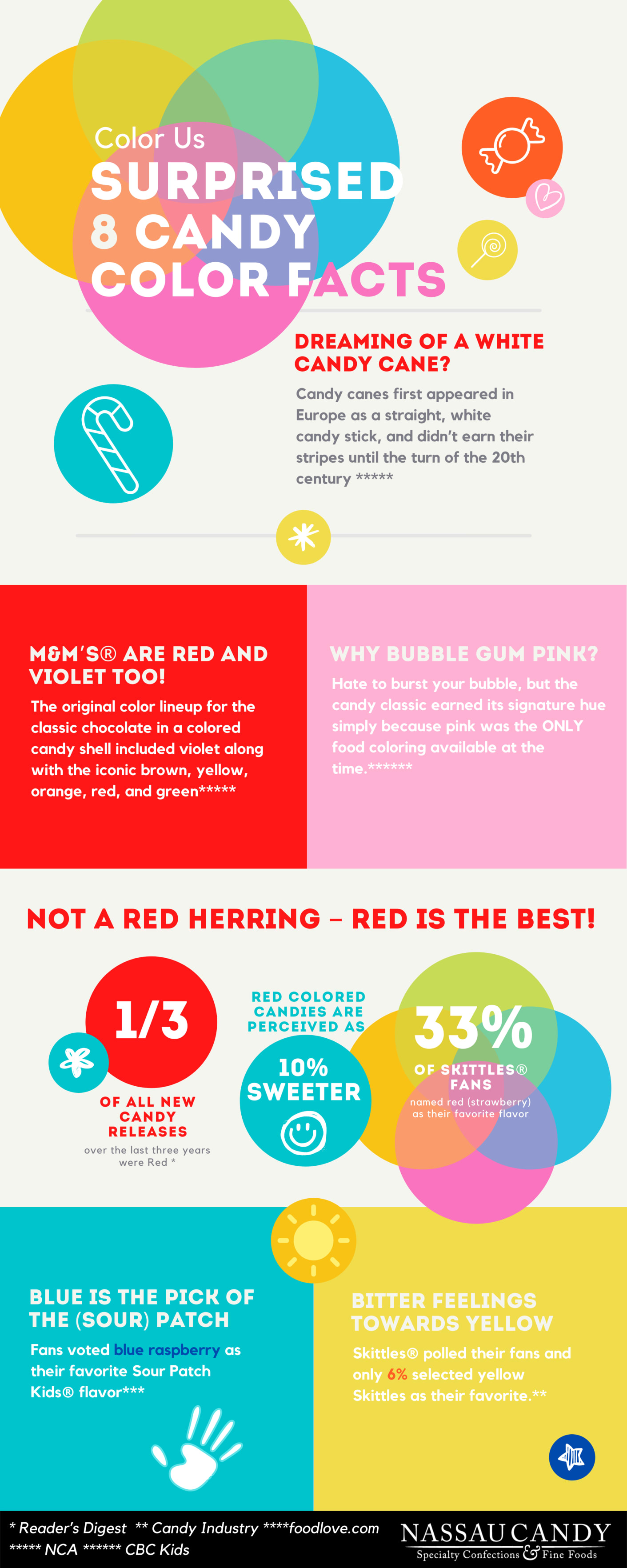 National Candy Day Infographic