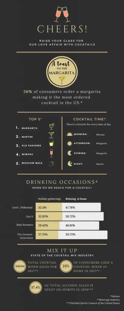 Popular cocktails infographic