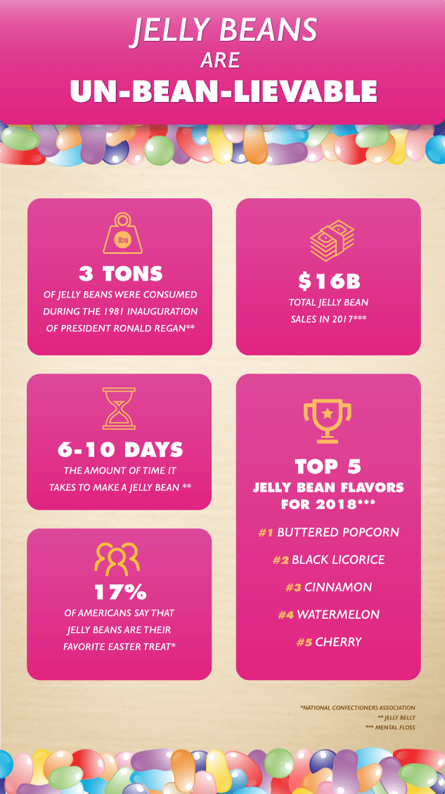 Jelly Belly infographic with color and flavor statistics