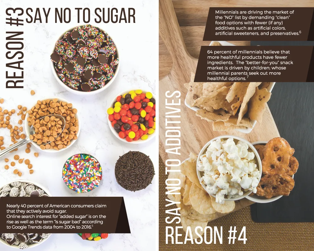 Sugar-free and reduced sugar snacks